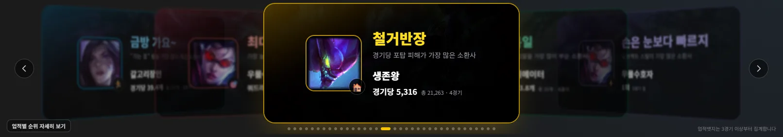 그룹 대시보드 — 요약 카드와 업적 뱃지 캐러셀 (예시 데이터)